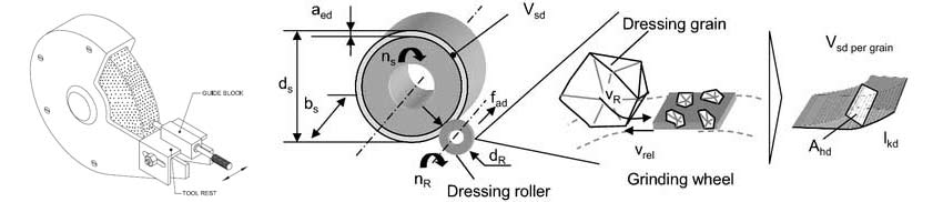 Dressing of Diamond CBN Centerless Grinding Wheel