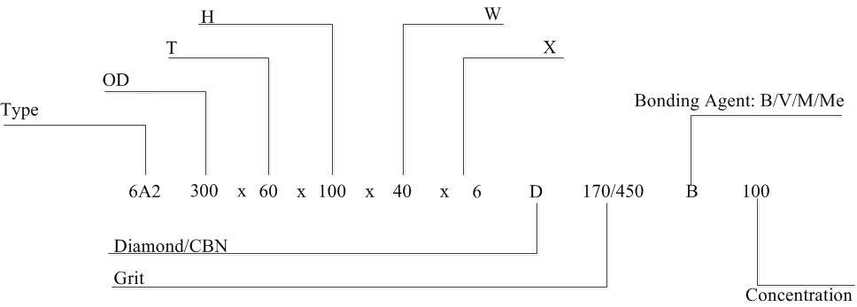 The parameter of diamond cbn superabrasive Grinding Wheel