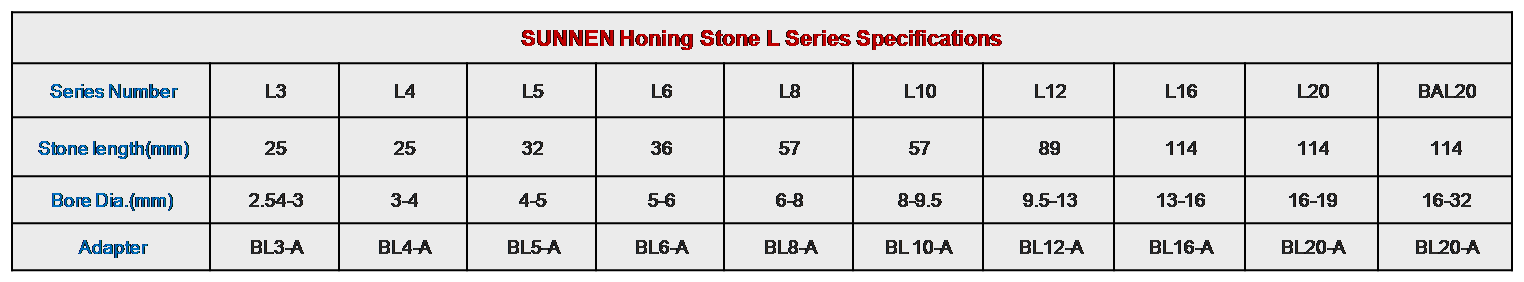 SUNNEN Honing Stone L Series Specifications