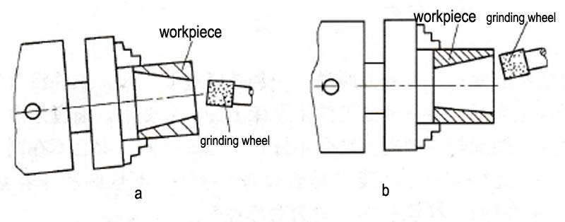 The inner hole is cone internal grinding problems